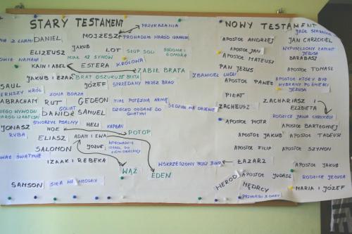 Powtórka ze STAREGO i NOWEGO Testamentu