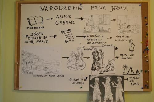 Historia narodzenia Jezusa